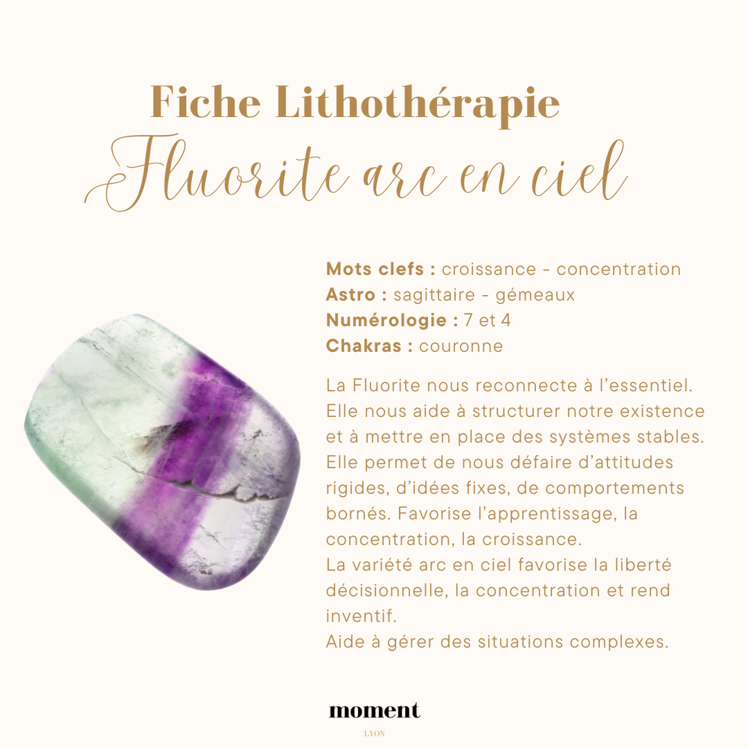 Fiche lithothérapie sur la Fluorite arc en ciel, décrivant ses propriétés, mots-clés, signes astrologiques, numérologie, chakras associés et bienfaits, avec une photo d'une pierre de Fluorite multicolore.