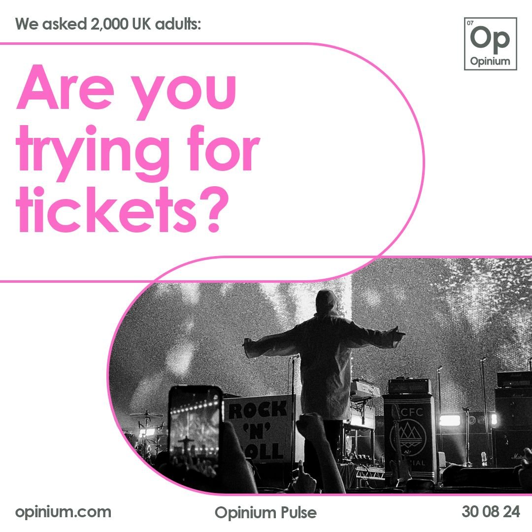 We asked Two-thousand uk citizens…