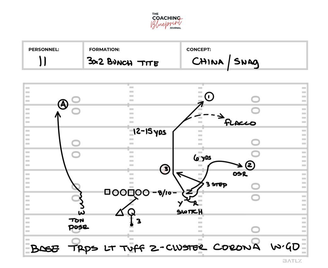 Dive deep into the playbook with the @calstampeders as they put on a masterclass in football strategy with this Snag concept from Bunch 💡 🏈 

This is Canadian Football - Full Stripe Football ⭕️ 

#LearnWithThePros #FootballEducation #thecoachingblu
