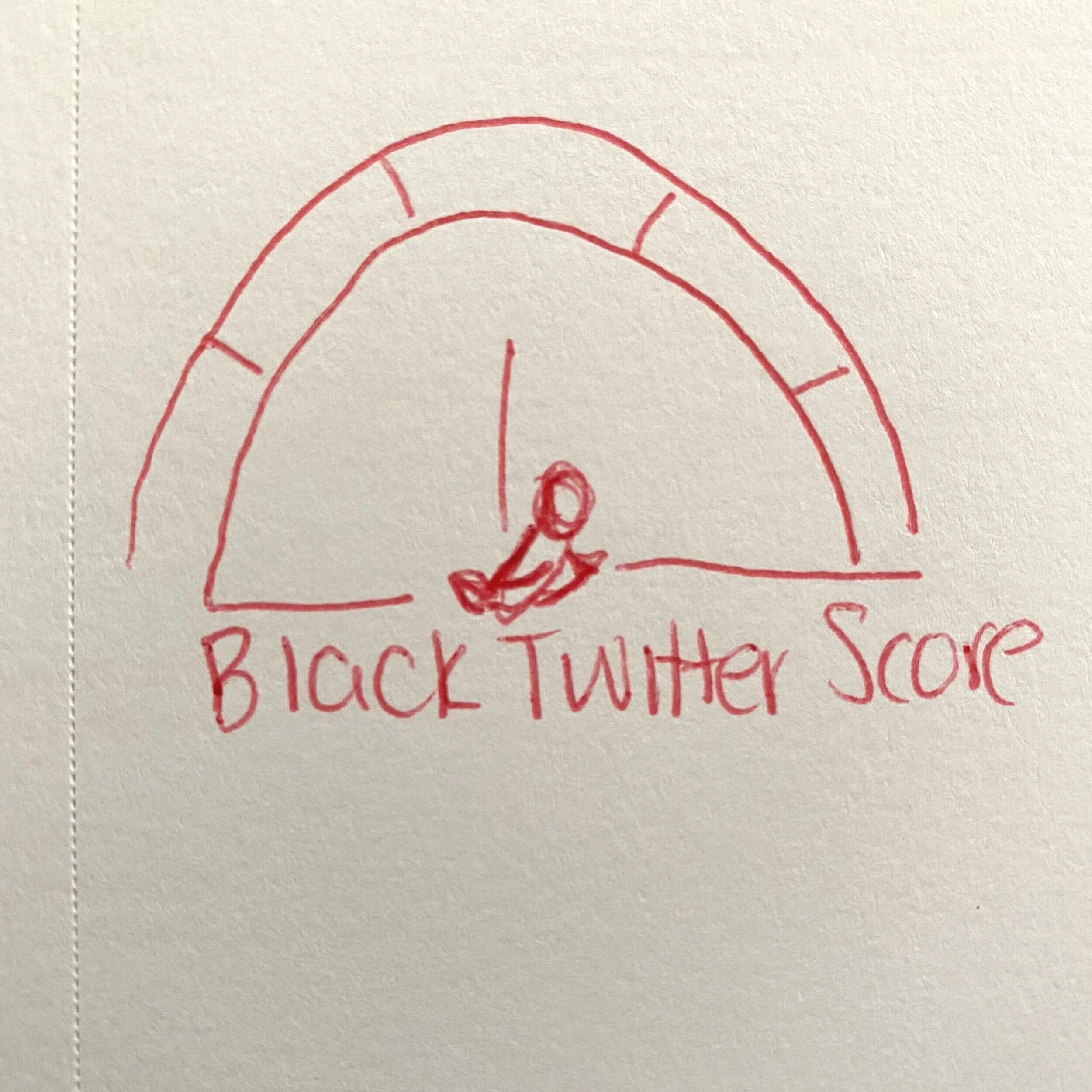 Lo-fi Score Meter