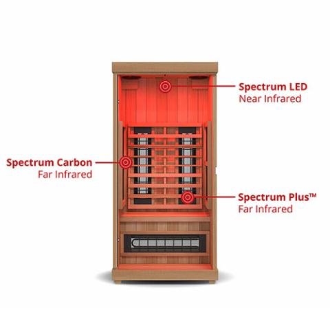 Full Spectrum IR Sauna