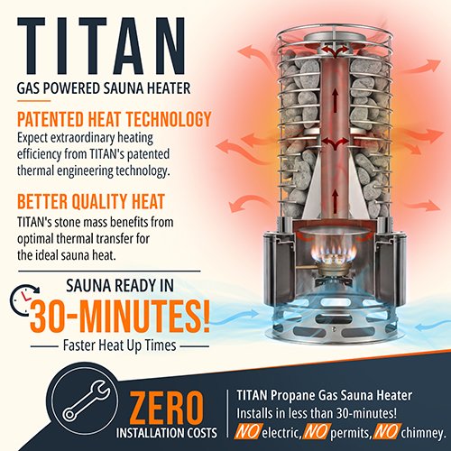 02-SaunaLife-Titan-SL1-Propane-Sauna-Heater_0.jpg