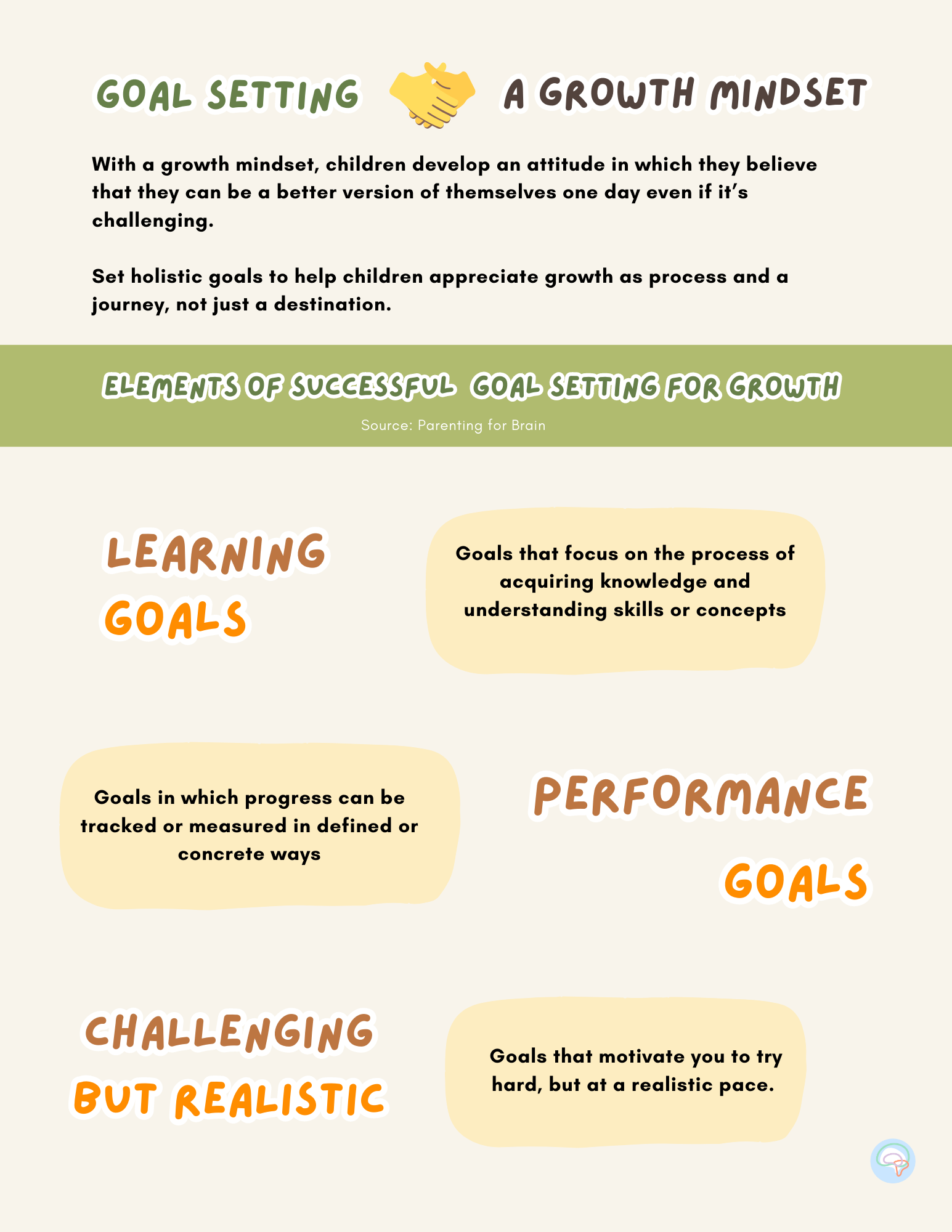 Putting goal setting at the forefront of learning