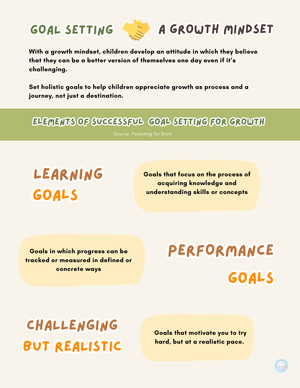 Trust the process: Setting learning goals vs performance goals — My ...