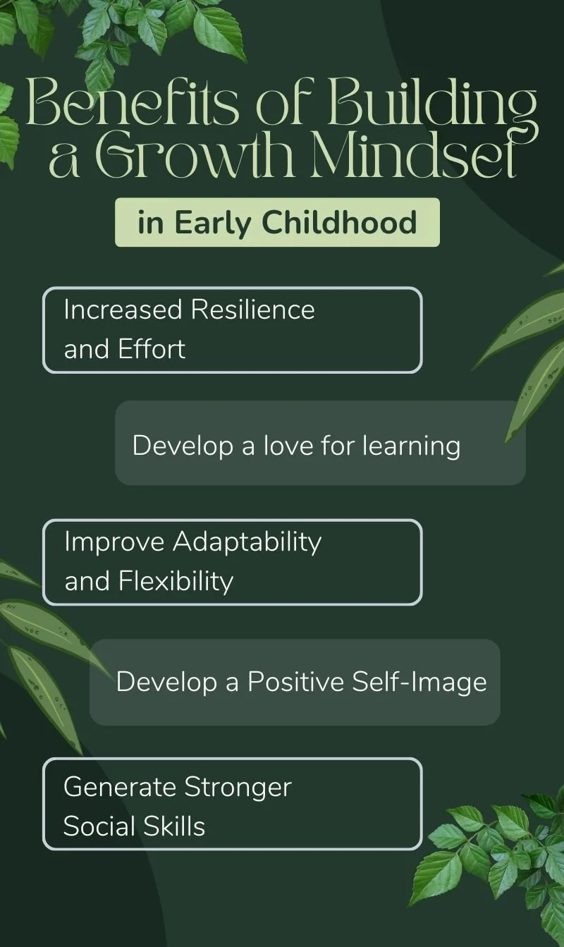 Benefits of Building a Growth Mindset in Early Childhood — My Good Brain