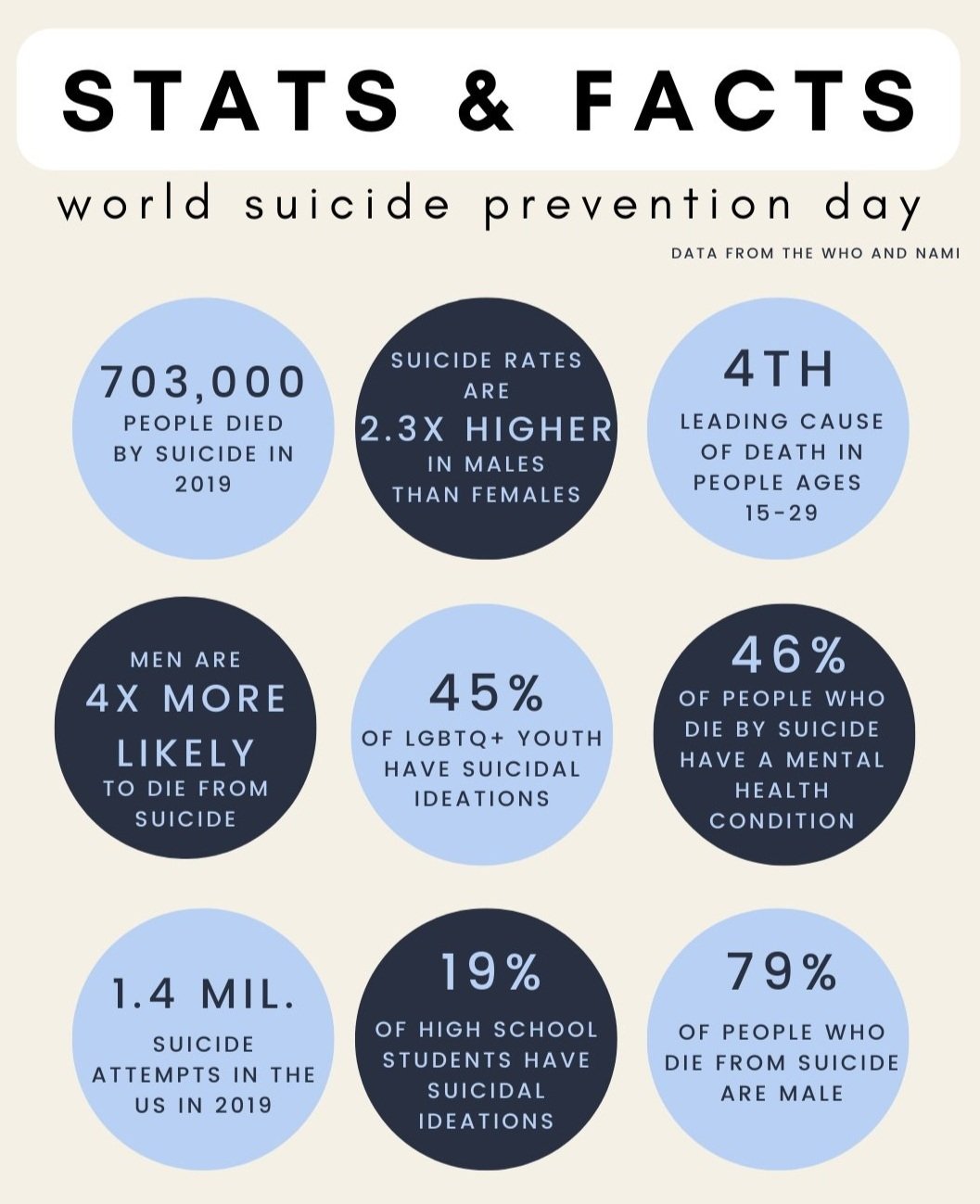 World Suicide Prevention Day — My Good Brain