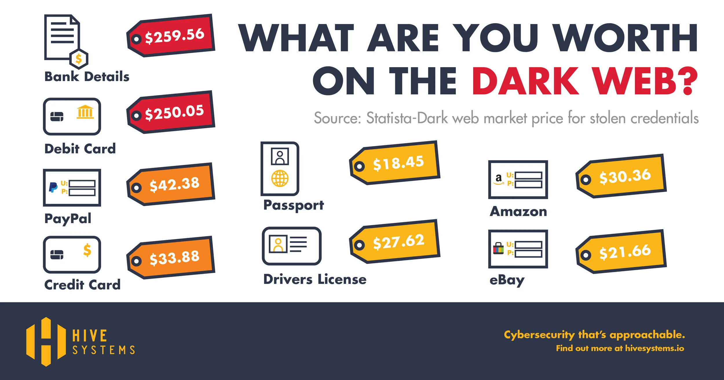 Dark web markets 2026