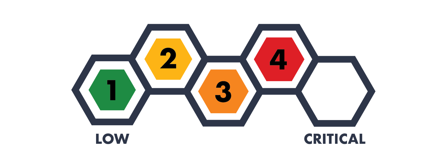 Approachable CMMC Accelerate with our SSP Template