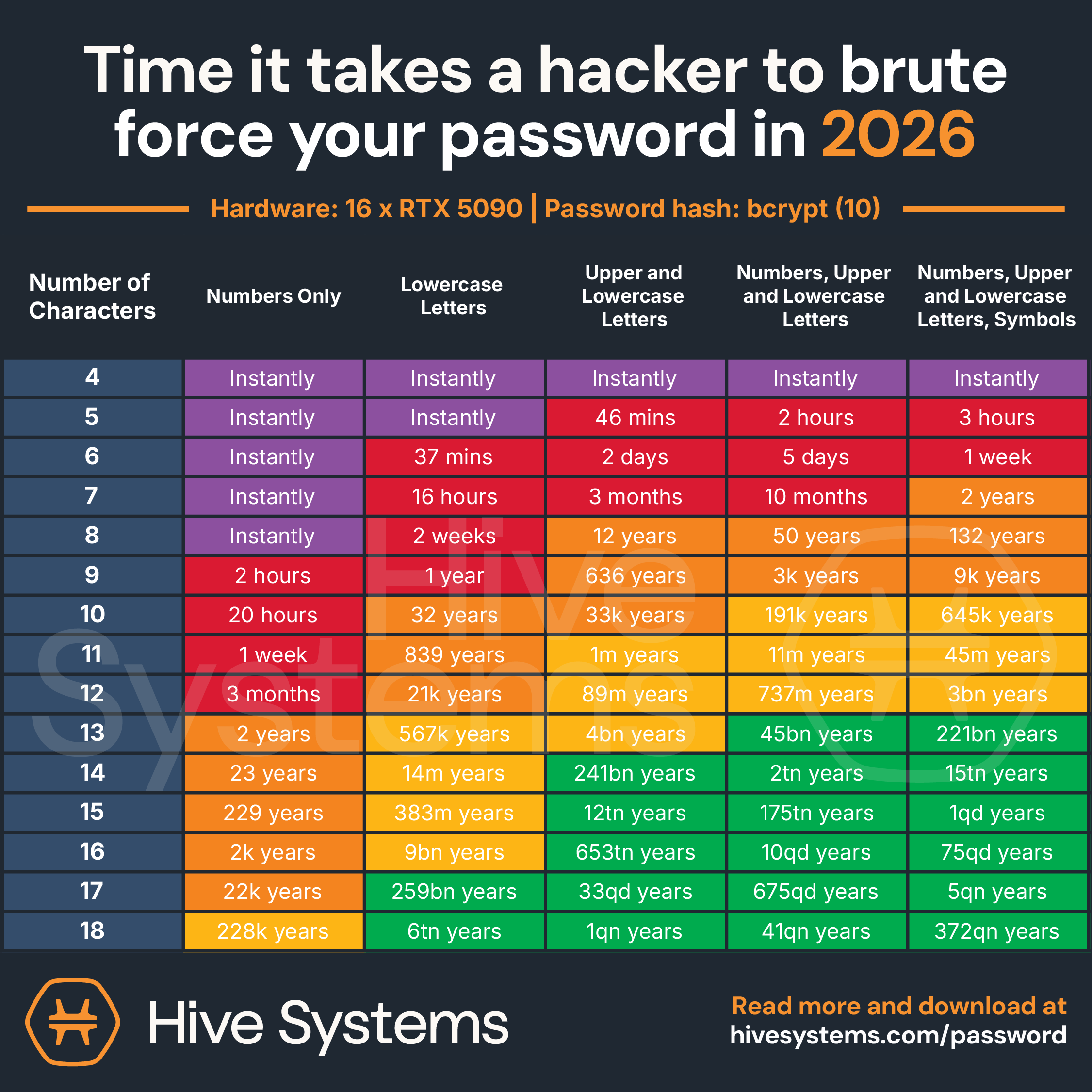 Are Your Passwords in the Green?