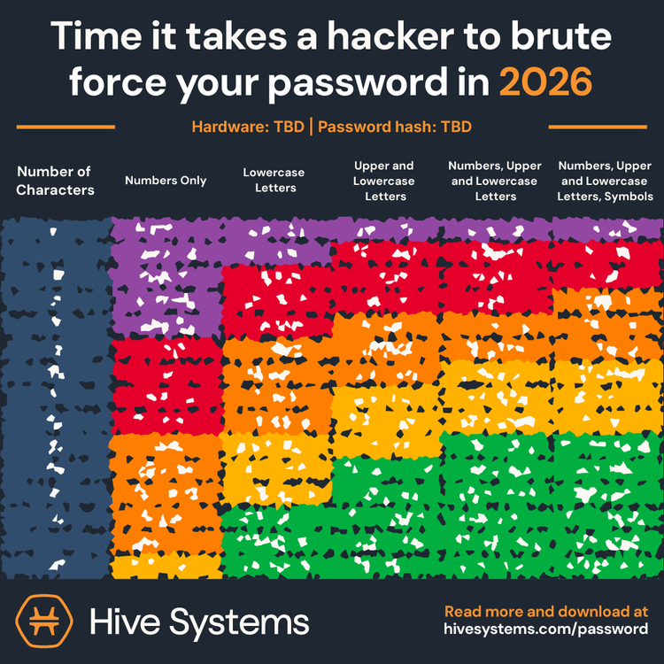 Hive Systems: Cybersecurity expertise, delivered as services and products