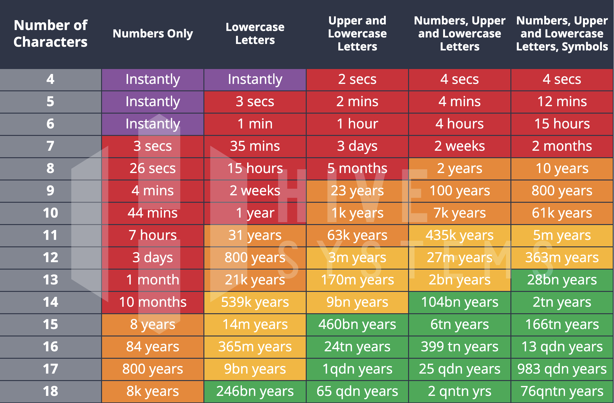 Are Your Passwords in the Green?