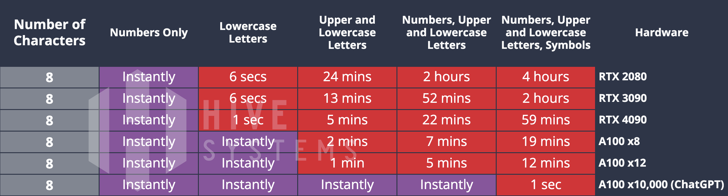 chance of getting hidden key and library key at the sane time? : r