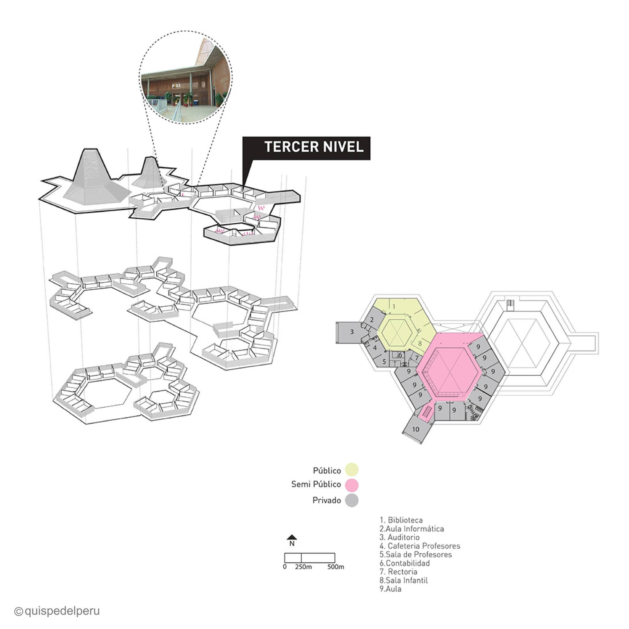 ✍👀 Representaci&oacute;n visual an&aacute;lisis arquitect&oacute;nico del Colegio Pies Descalzos en Cartagena de Indias, Colombia. Dise&ntilde;ado por Equipo Mazzanti. Fundaci&oacute;n Pies Descalzos (de Shakira). 
▪️Proyecto: An&aacute;lisis del Co