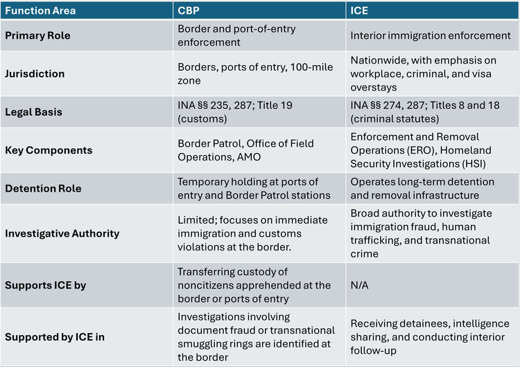 What U.S. Customs and Border Protection Can and Cannot Do: Legal Powers ...