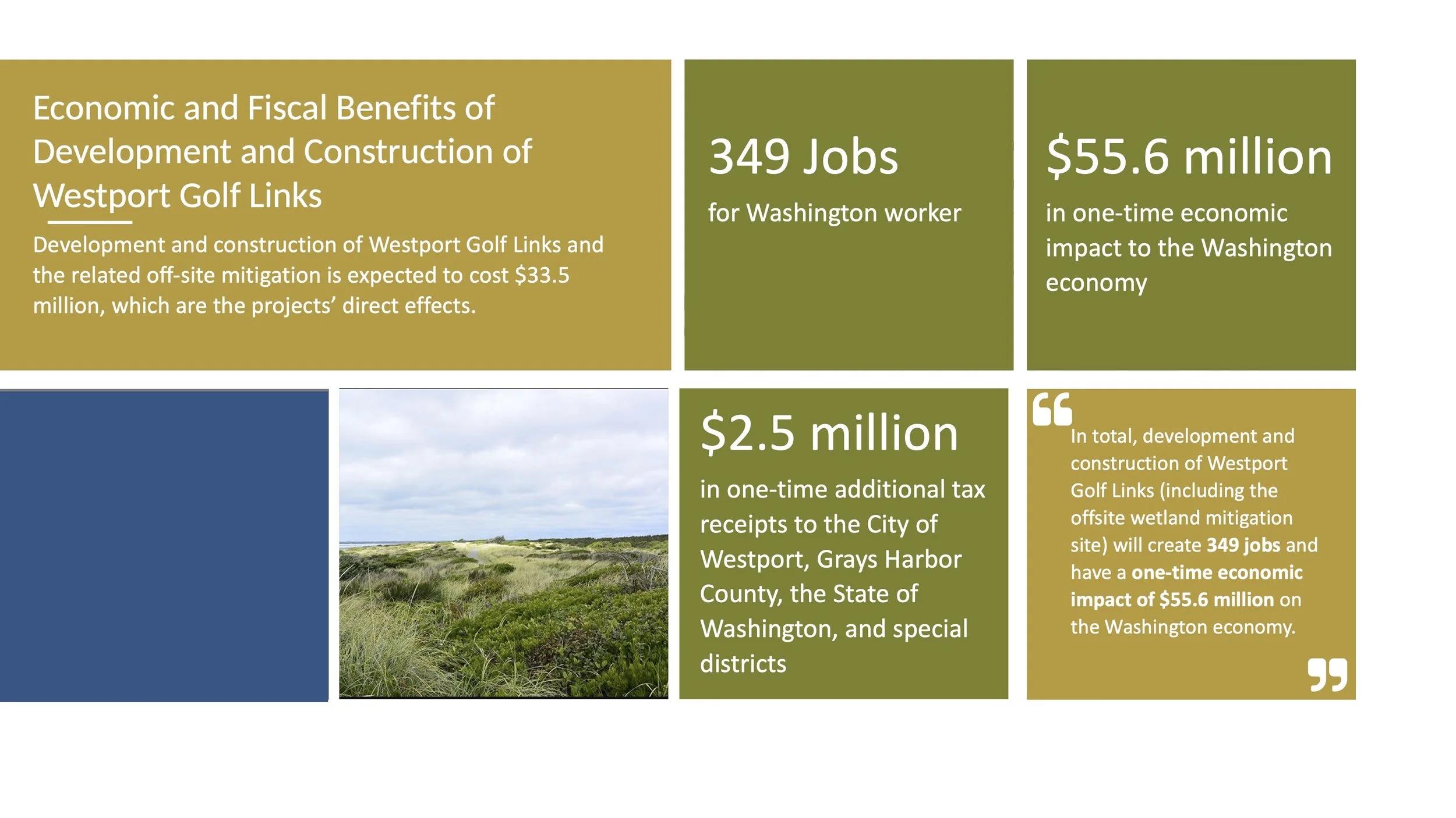 2022 Economic Impact Study Summary