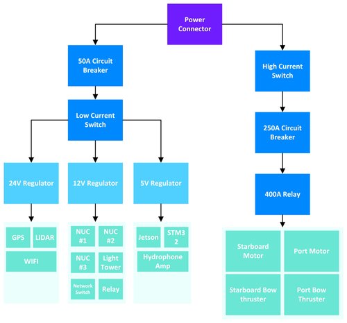 safetysys