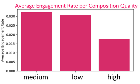 11-engagement-composition.png