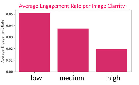 12-engagement-clarity.png