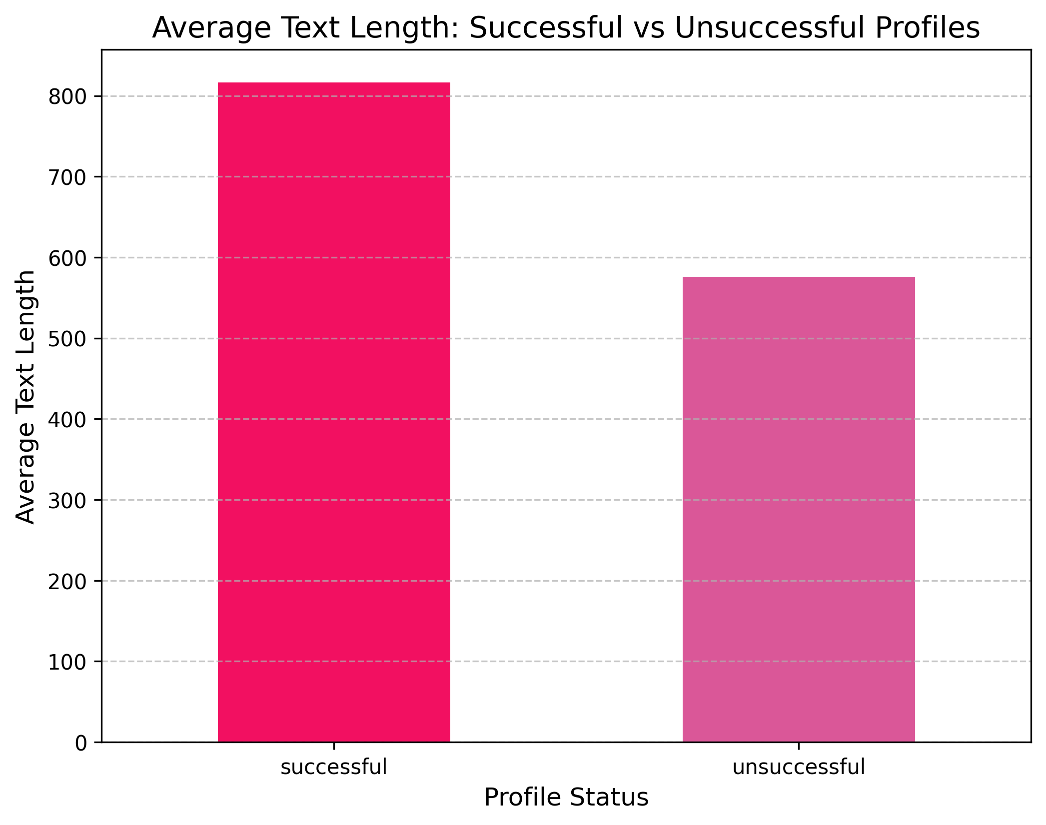 AverageTextLength.png