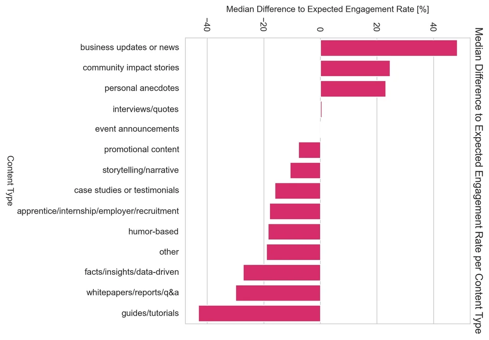 MedDifferenceToExpectedEngRateContentType+%281%29.jpg