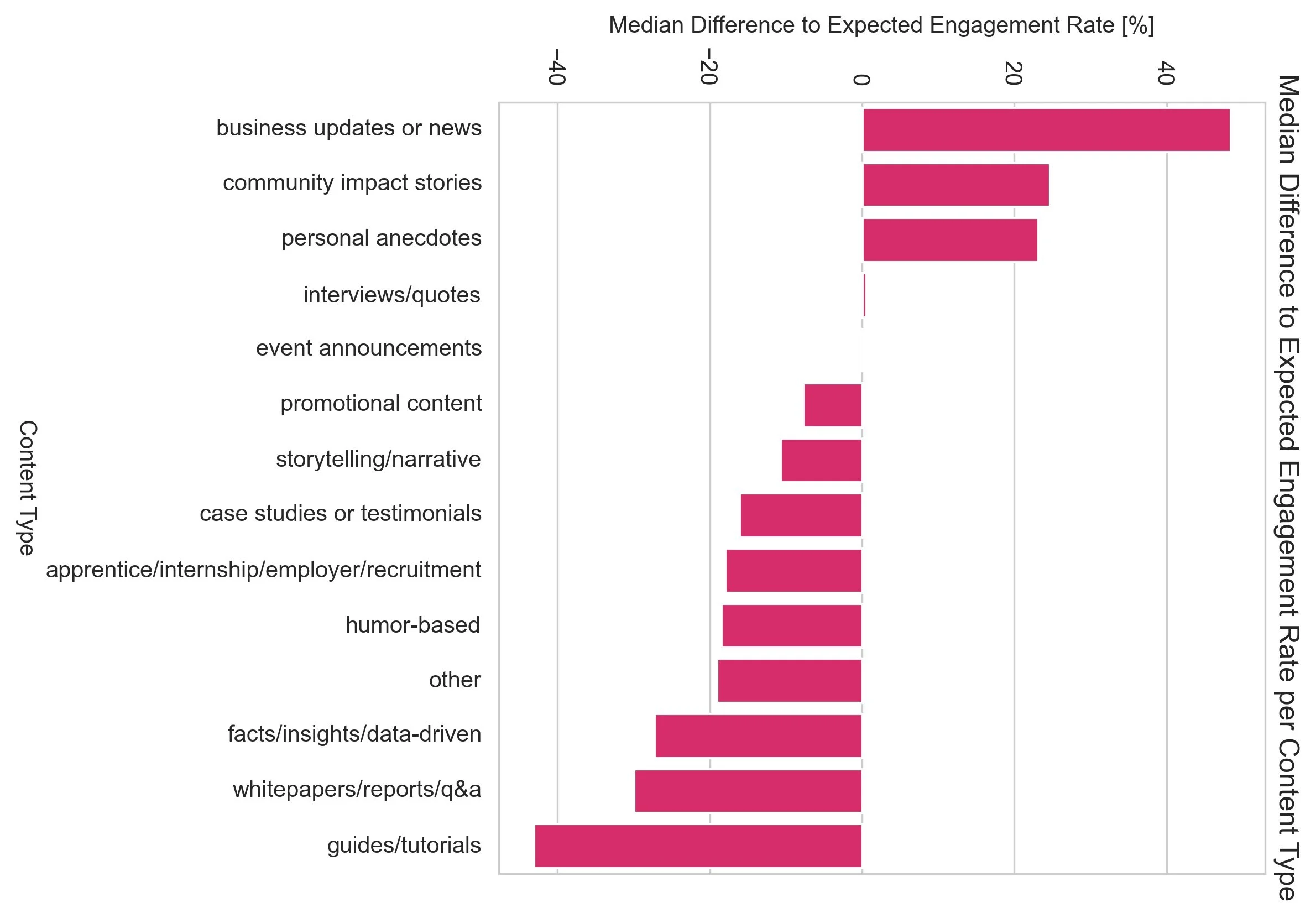 MedDifferenceToExpectedEngRateContentType+%281%29.jpg