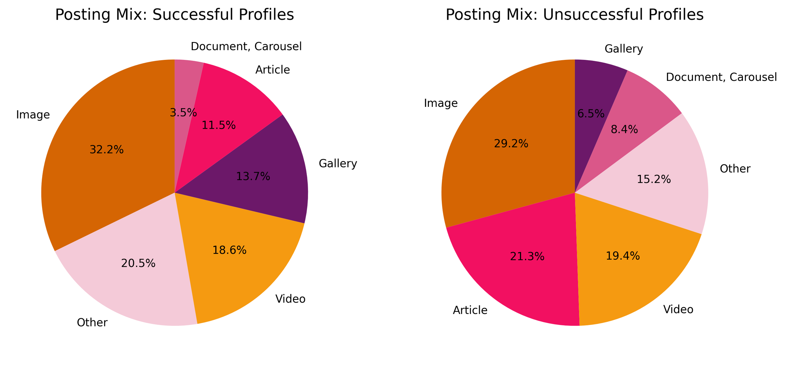 PostingMix.png