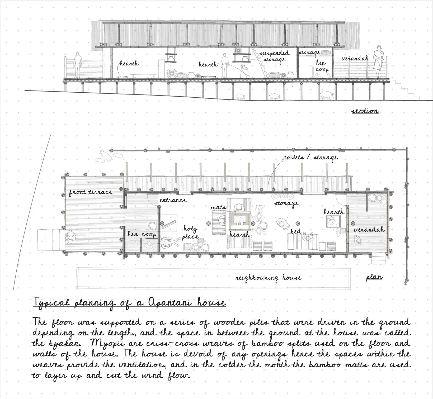 Arunachal Pradesh Ziro Valley Apatani House Plan Section.jpg