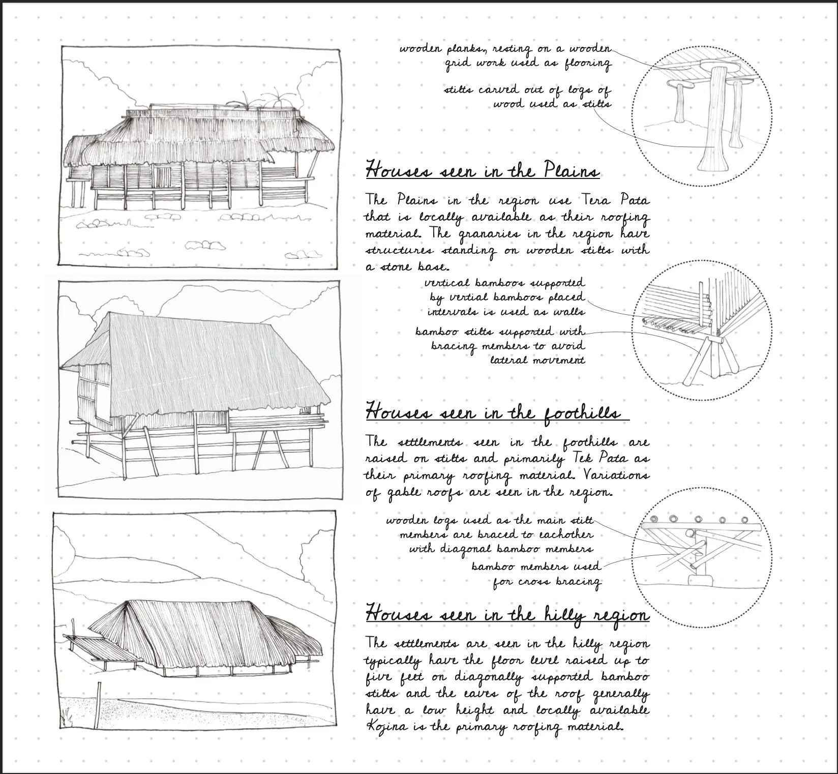 Arunachal Pradesh House Typology.jpg