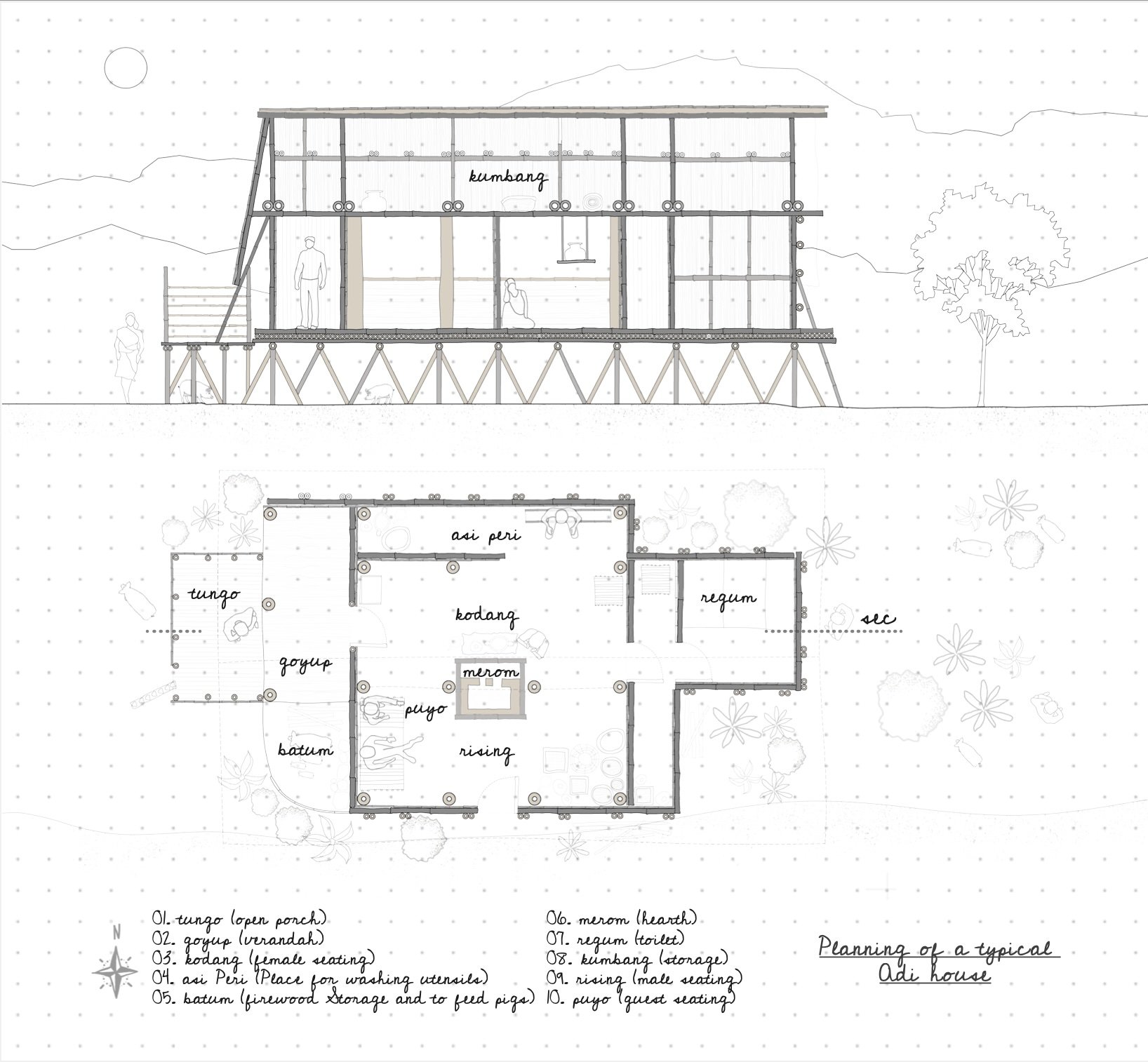 Arunachal Pradesh Adi House Planning.jpg