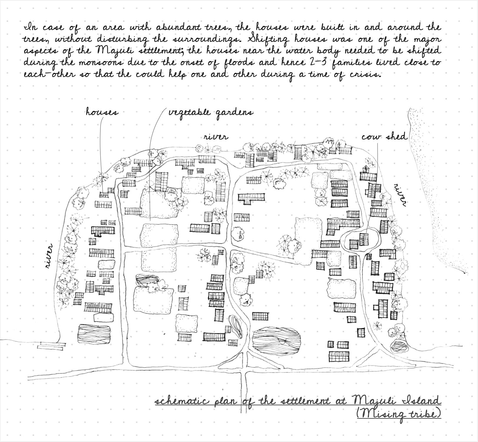 Assam Majuli Mising Settlement.jpg