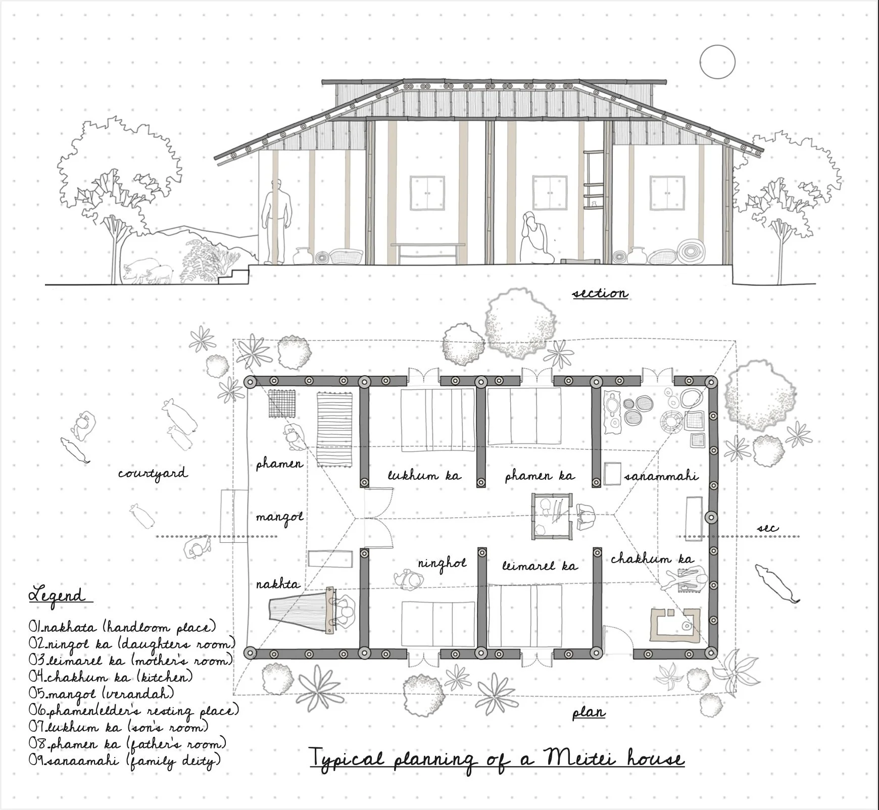 Manipur Meiti House Plan.jpg