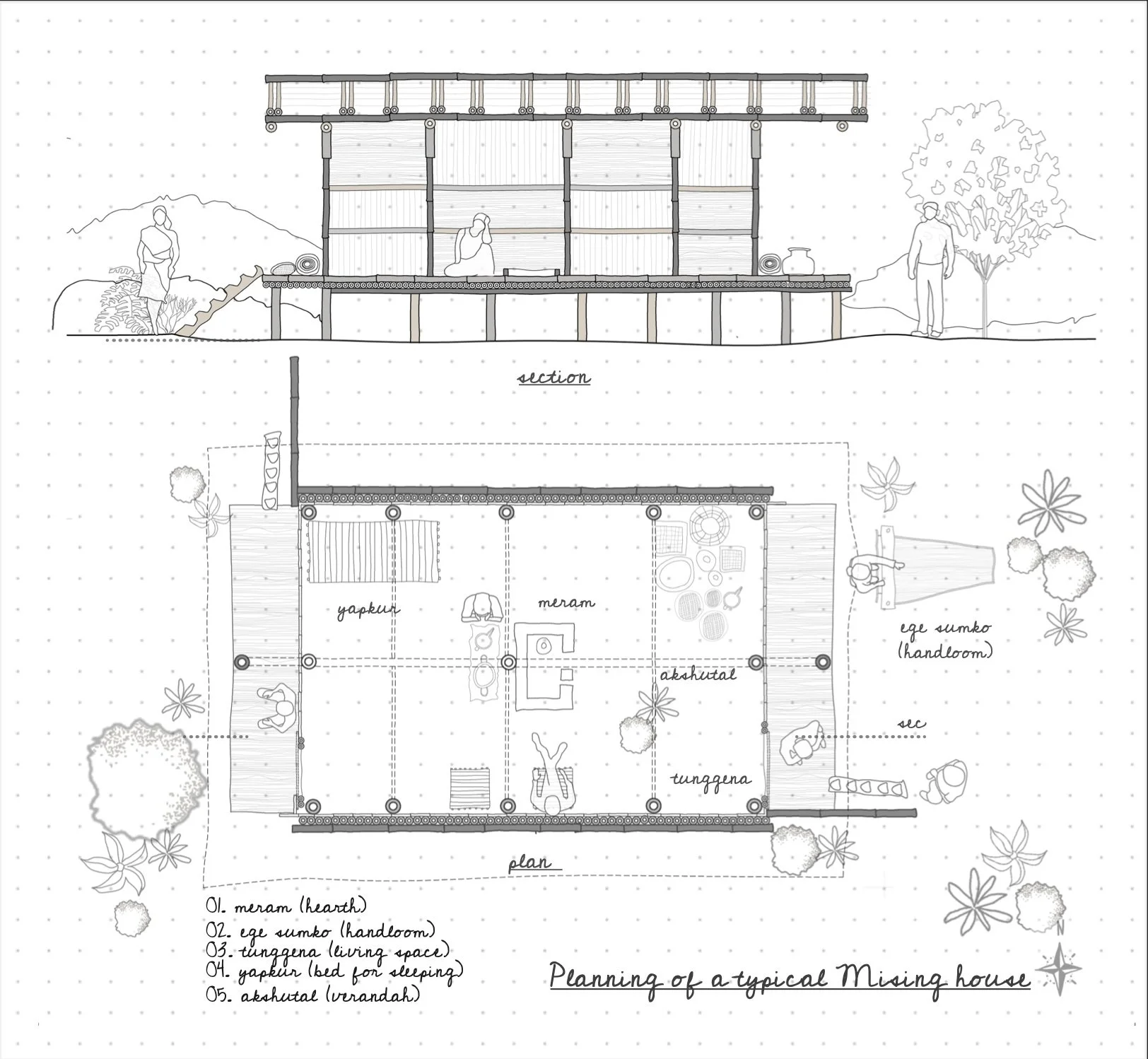 Assam Mising House Planning.jpg