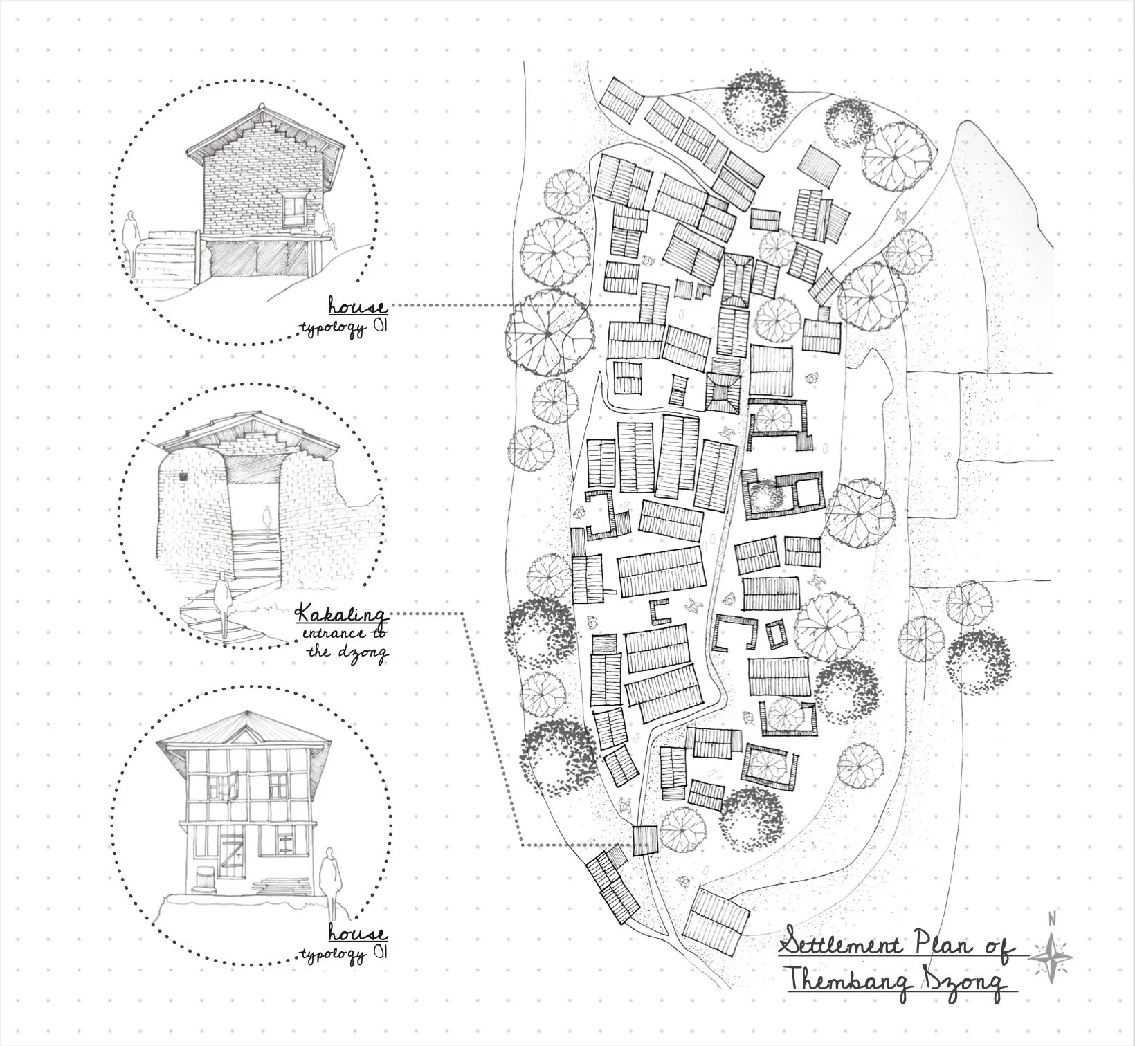 Arnachal Pradesh Thembang Dzong Settlement.jpg