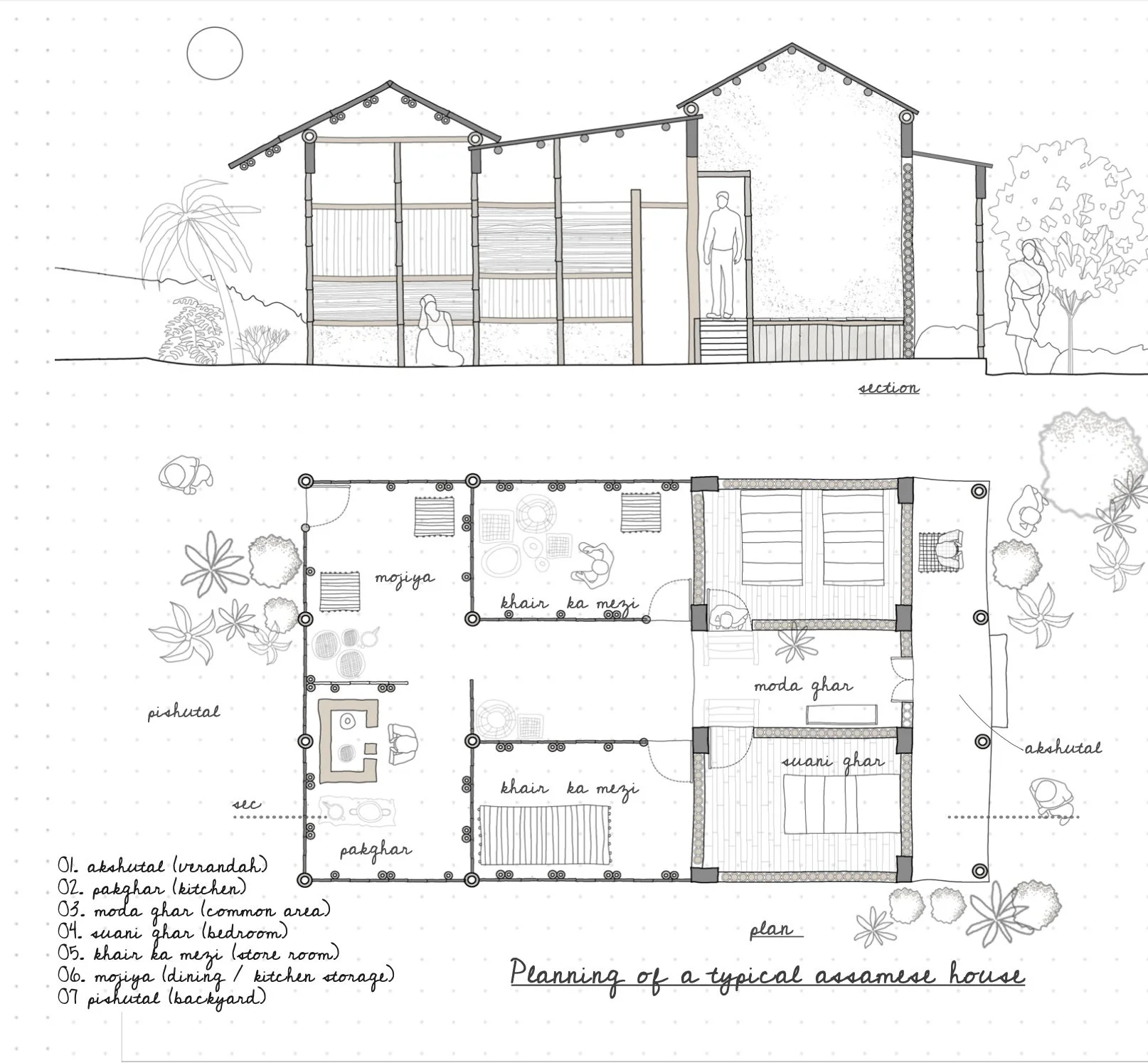 Assam Assamese House Planning.jpg