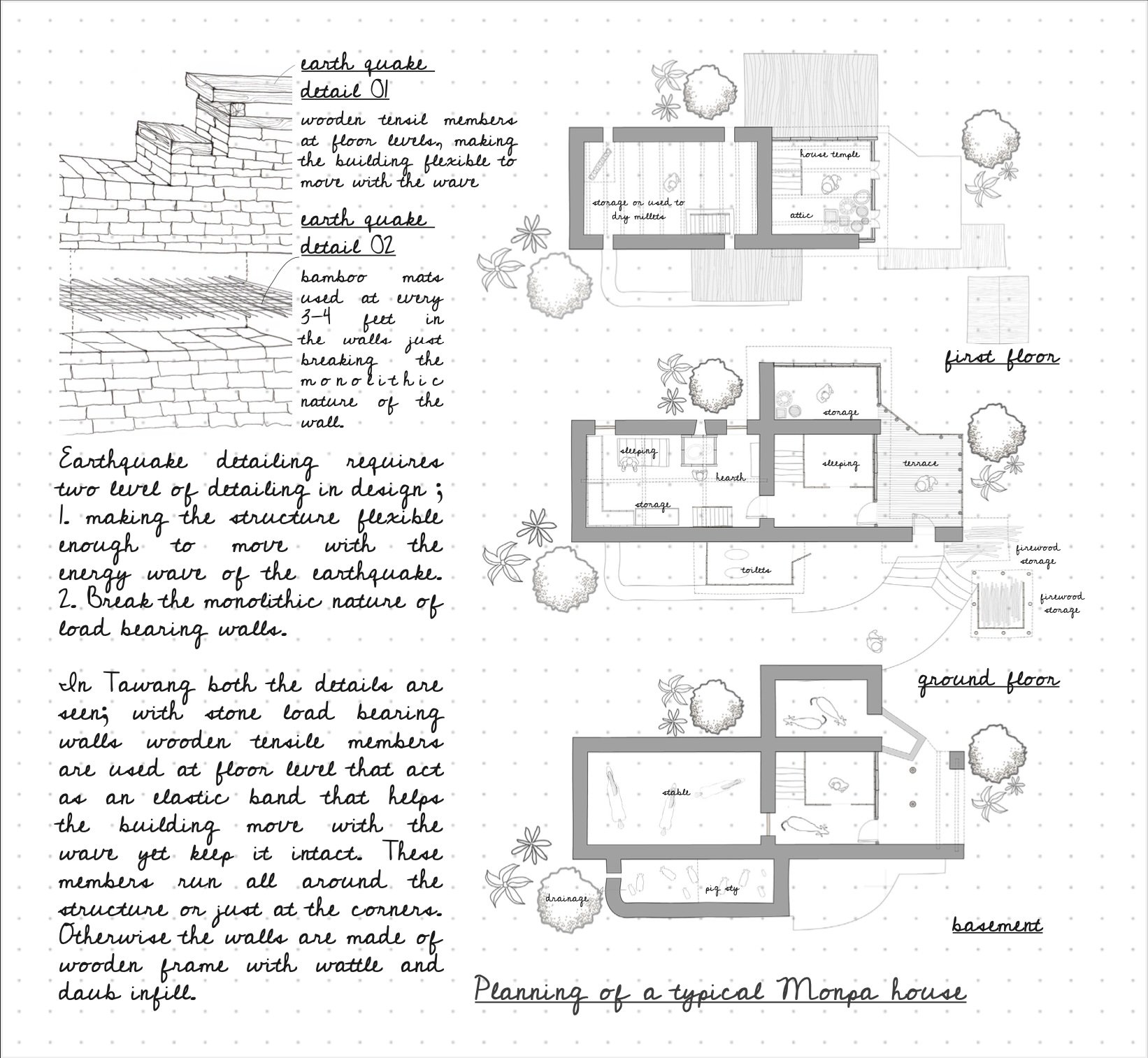 Pradesh Tawang Monpa House Plan.jpg