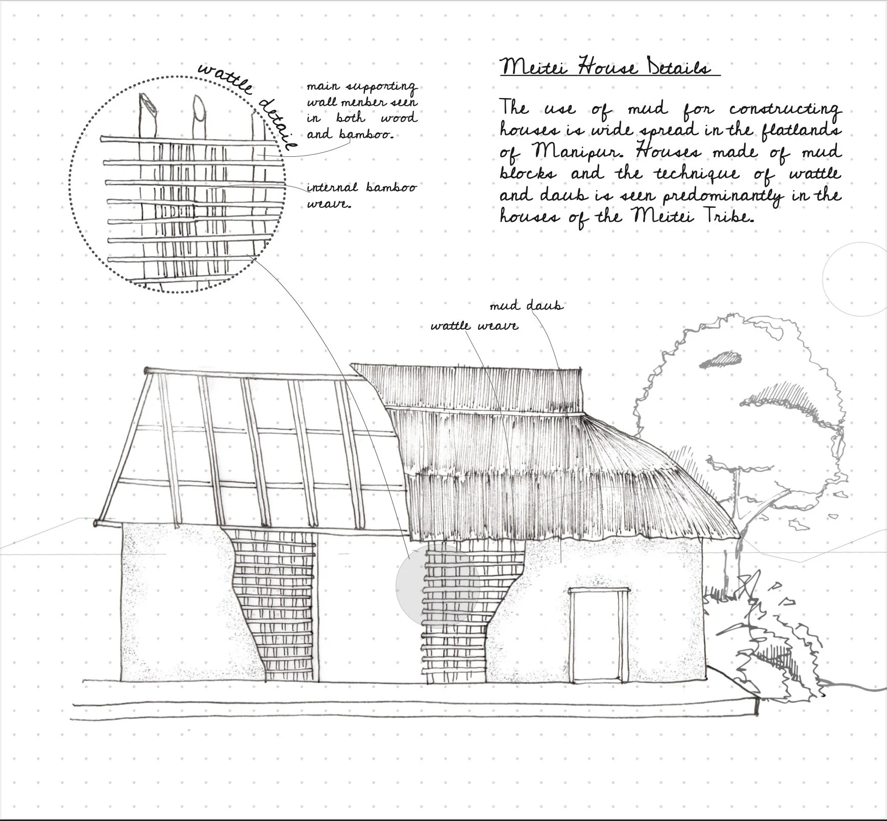 Manipur Meiti House Details.jpg