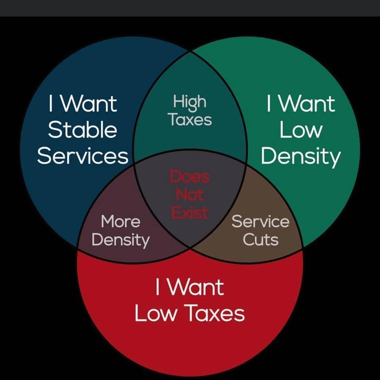 The Magic Triangle of Municipal Finances: Why Smart Growth = Lower Taxes