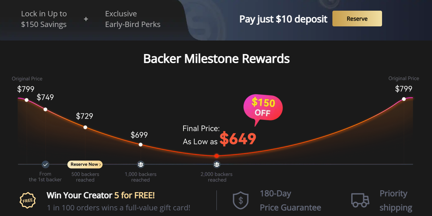 Flashforge Creator 5 early-bird backer milestone pricing from $799 down to $649