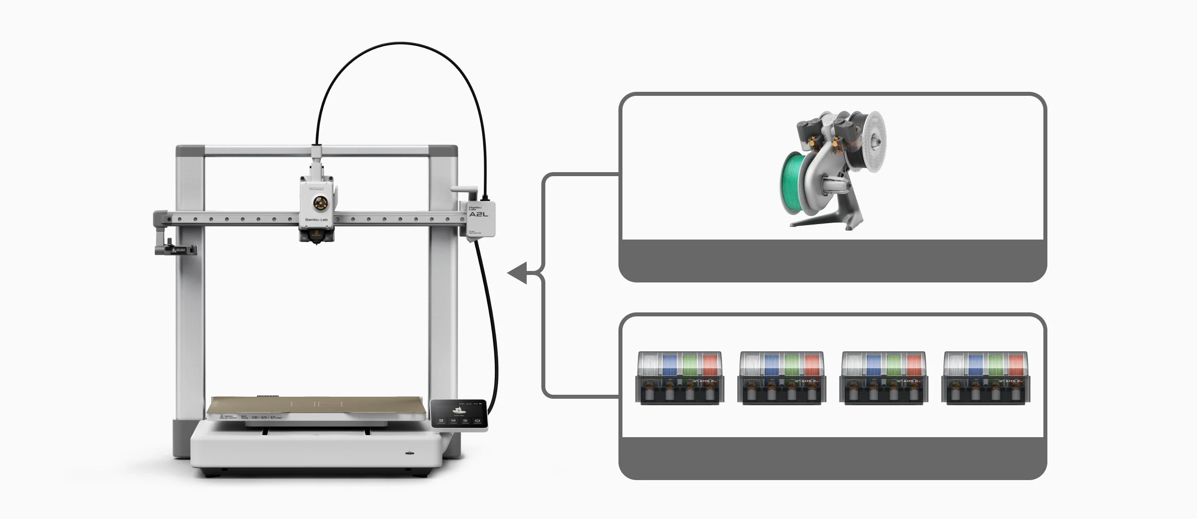 Illustration showing how the A2L can be configured to print with 19 colors in one print