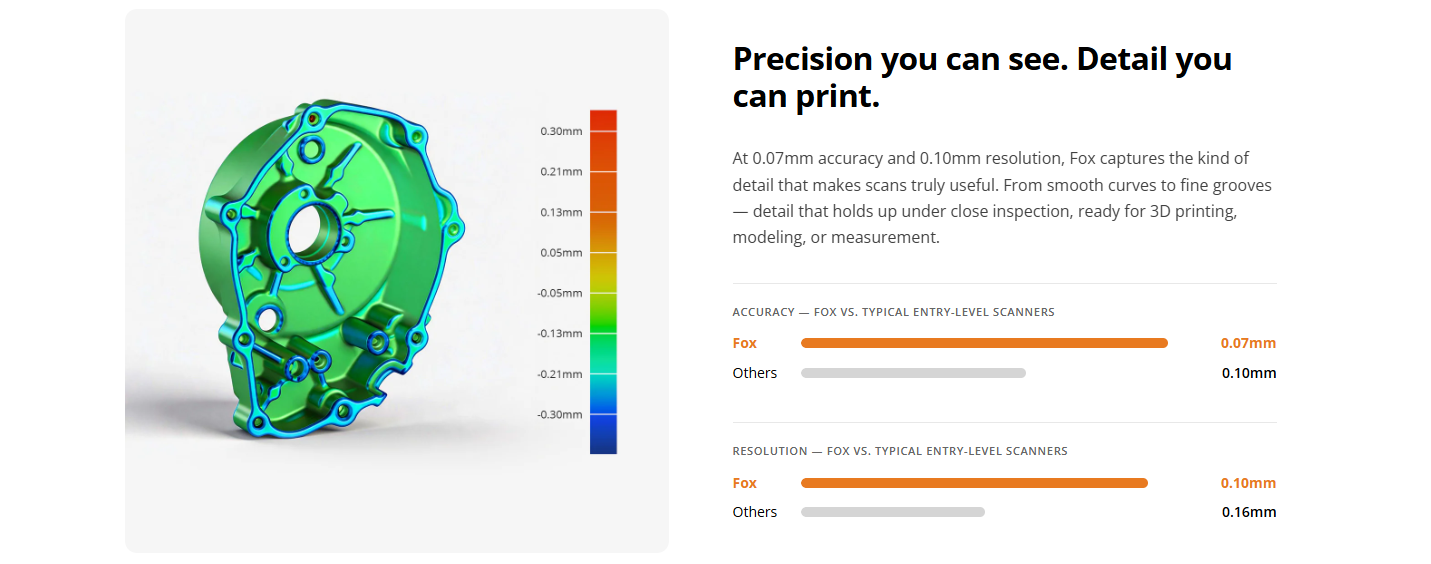 3DMakerPro FOX accuracy illustrated compared to other scanners