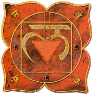 image of Muladhara chakra