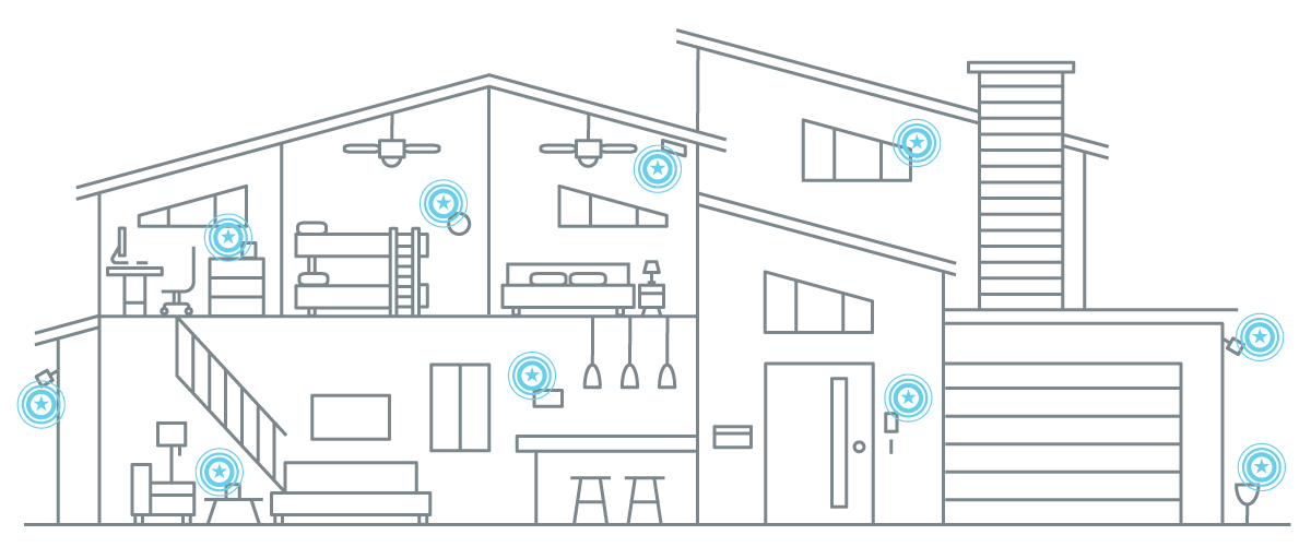 Products and Packages — American Homesecures