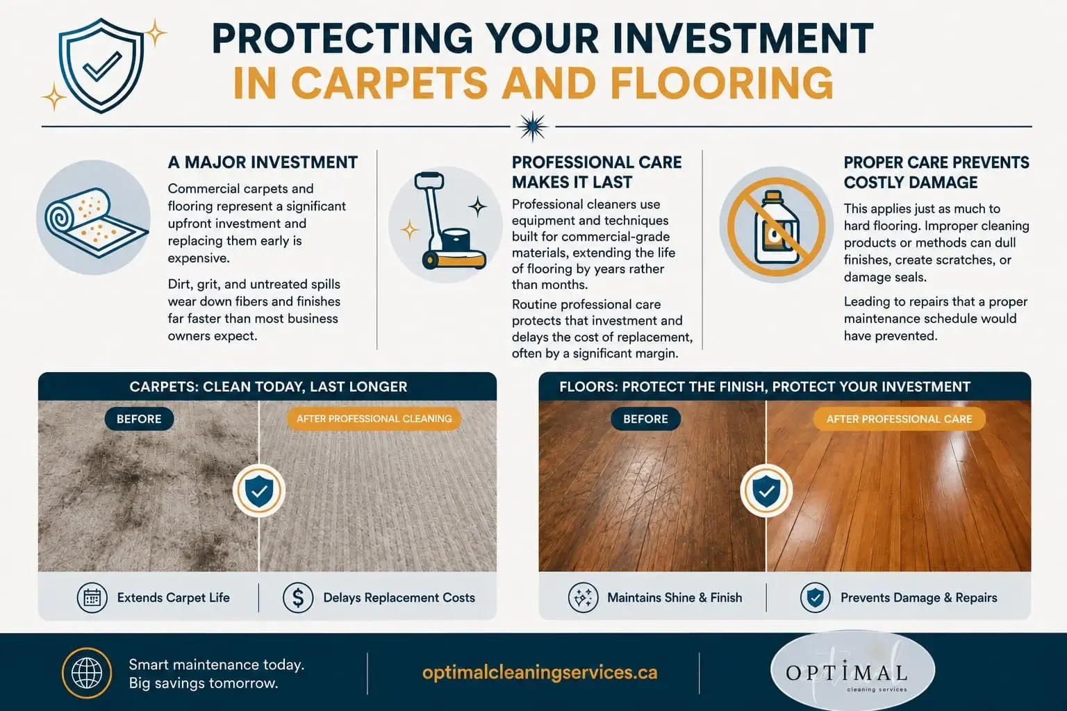 Protecting Your Investment in Carpets and Flooring
