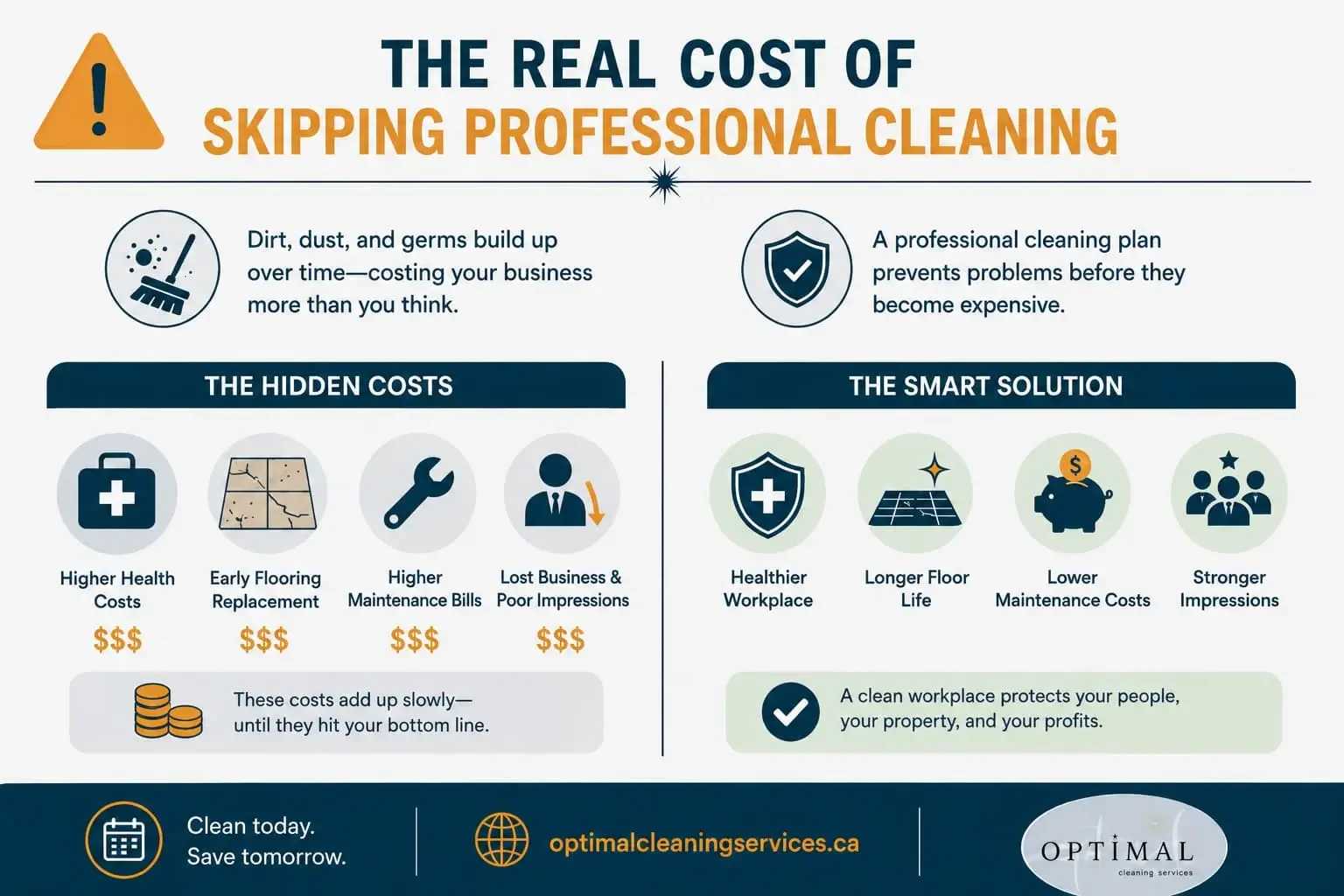The Real Cost of Skipping Professional Cleaning