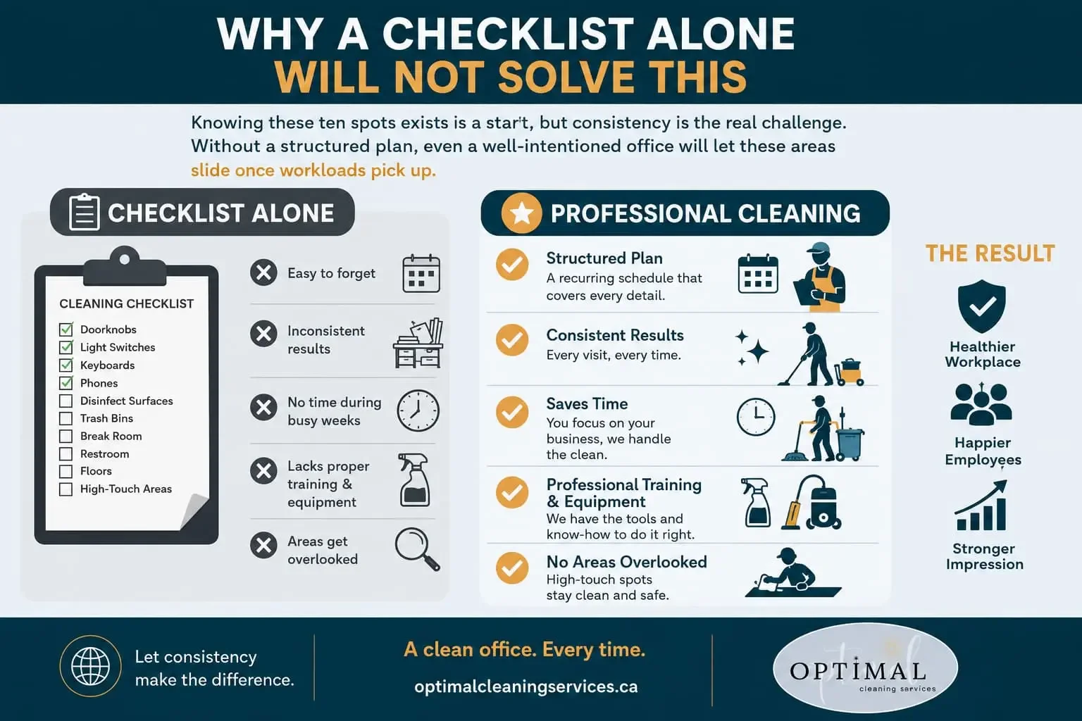 Why a Checklist Alone Will Not Solve