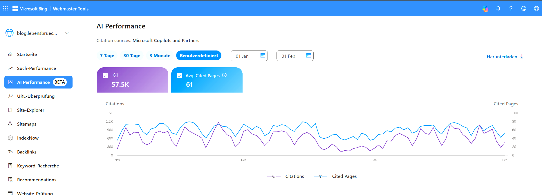 Microsoft Copilot greift 57.500 Mal auf den SEO-optimierten Blog der NGO zu, um Nutzerfragen zu beantworten
