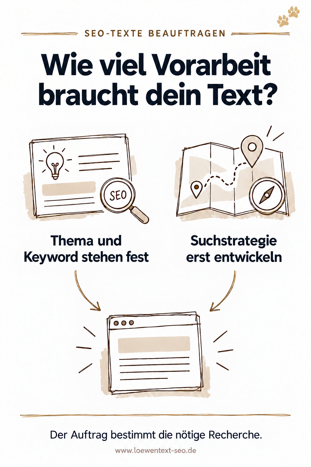 Infografik zu "Wie viel Vorarbeit braucht dein Text?"