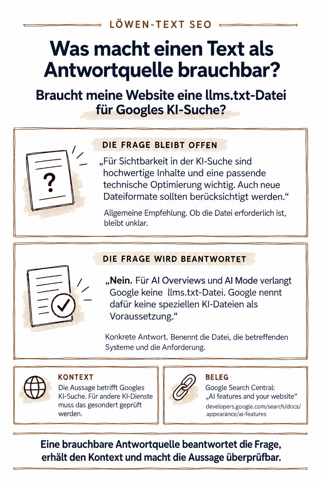 Infografik: Beispiel für GEO-Texte im Unterschied zu "normalen" Texten