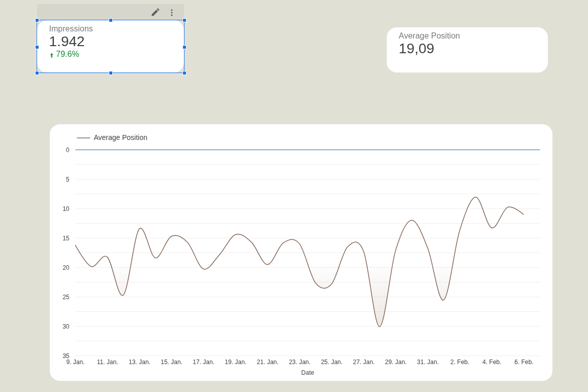 SEO-Erfolge für Coaches
