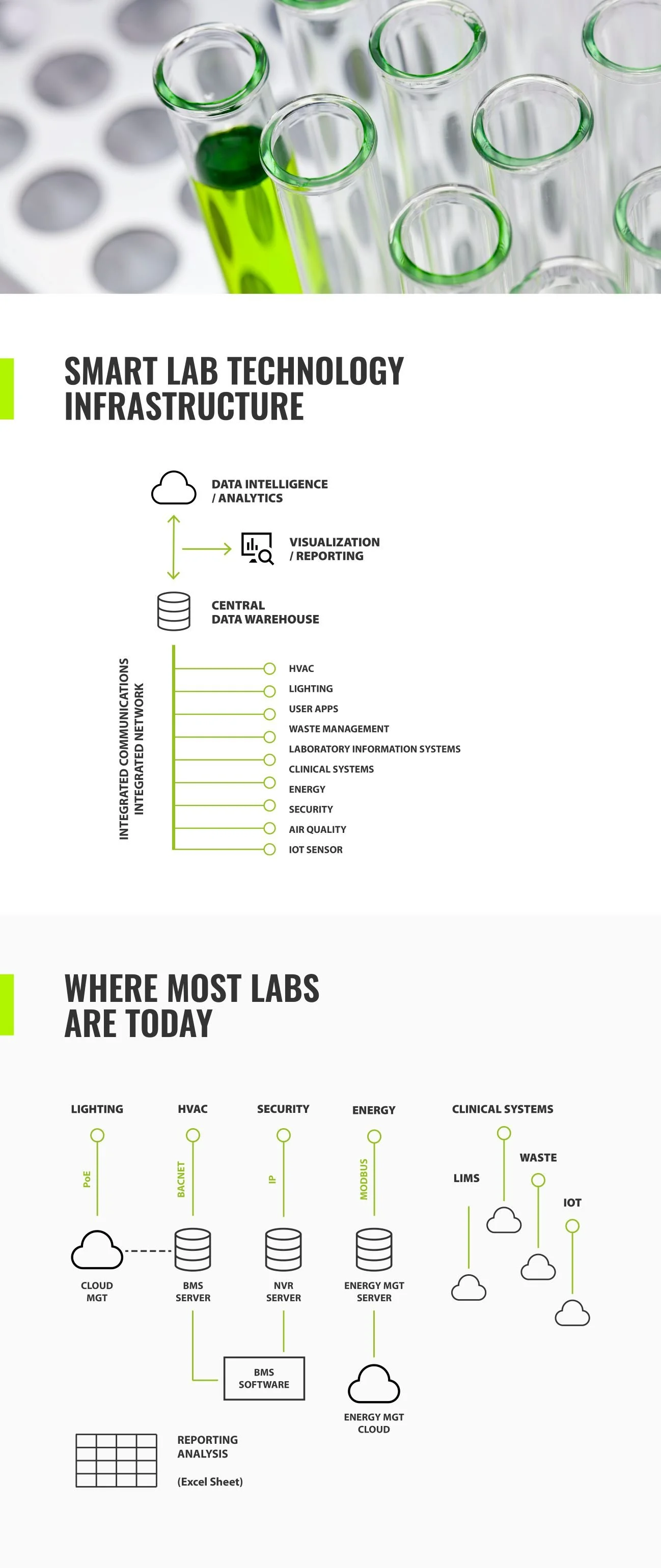 How Builders Can Leverage Technology to Develop Smart Labs — Lab Design ...